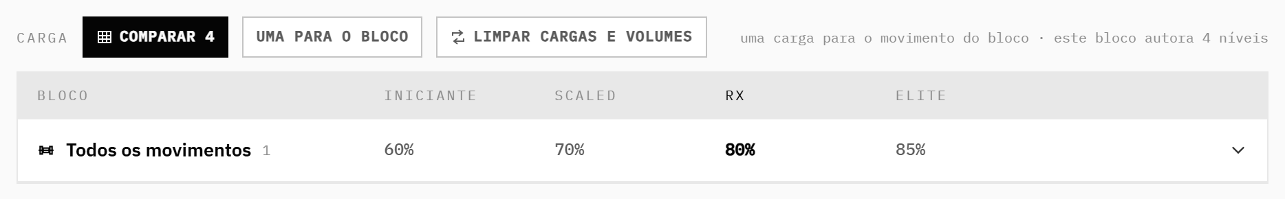 Comparar 4 no bloco de força: 60%, 70%, 80% e 85% lado a lado